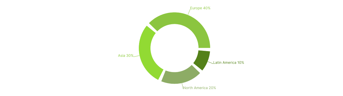 Shares Pie Chart